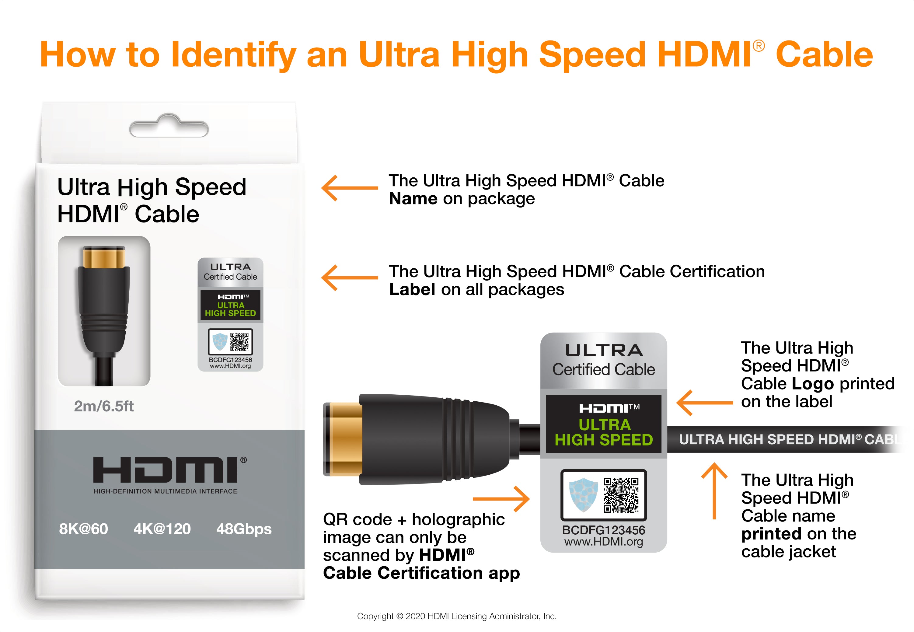 bodsøvelser Shining acceptabel How to identify the HDMI 2.1 Cable? – Maxonar Official