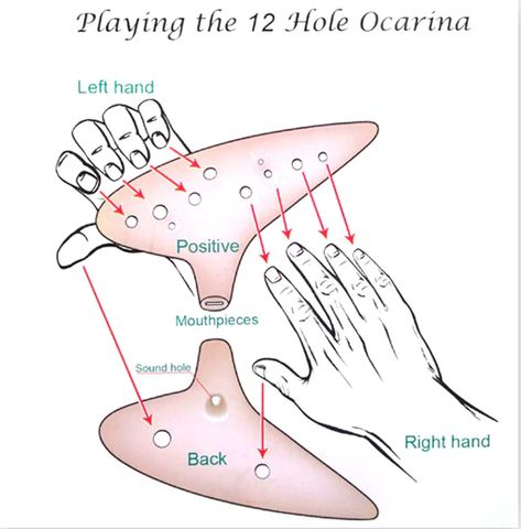 12 Hole Ocarina Note Chart