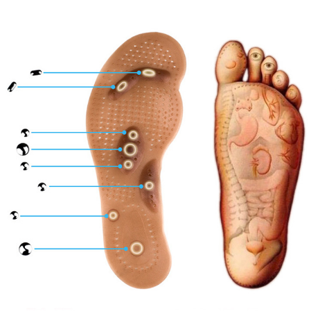 Image result for acupressure foot pad