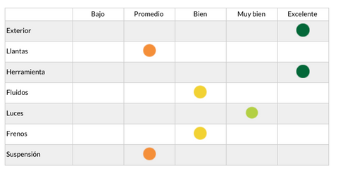 Resumen de inspección 2008 ranger 8AFDT50D186101042