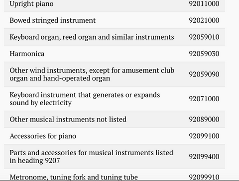 list of tariff items