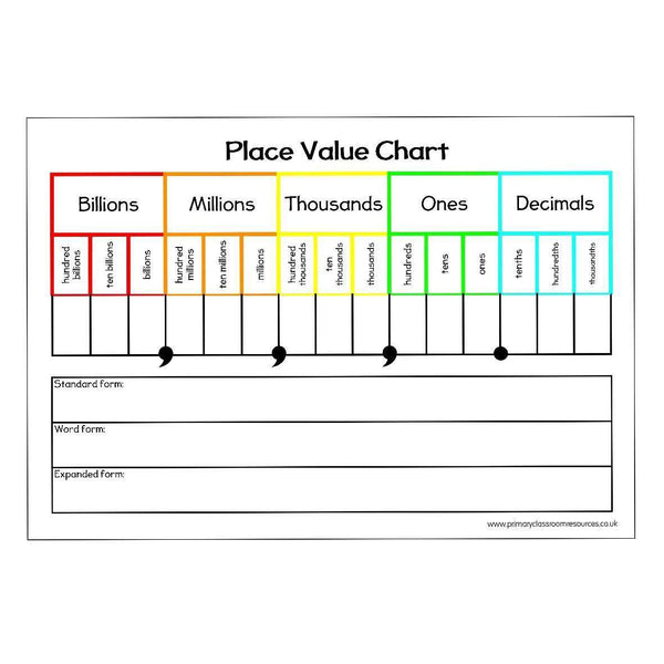 Place Value Chart A5 Primary Classroom Resources