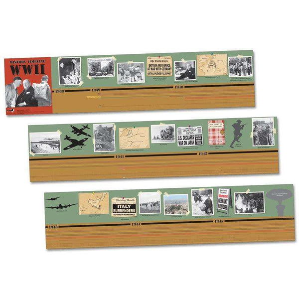 World War Ii Timeline – Primary Classroom Resources