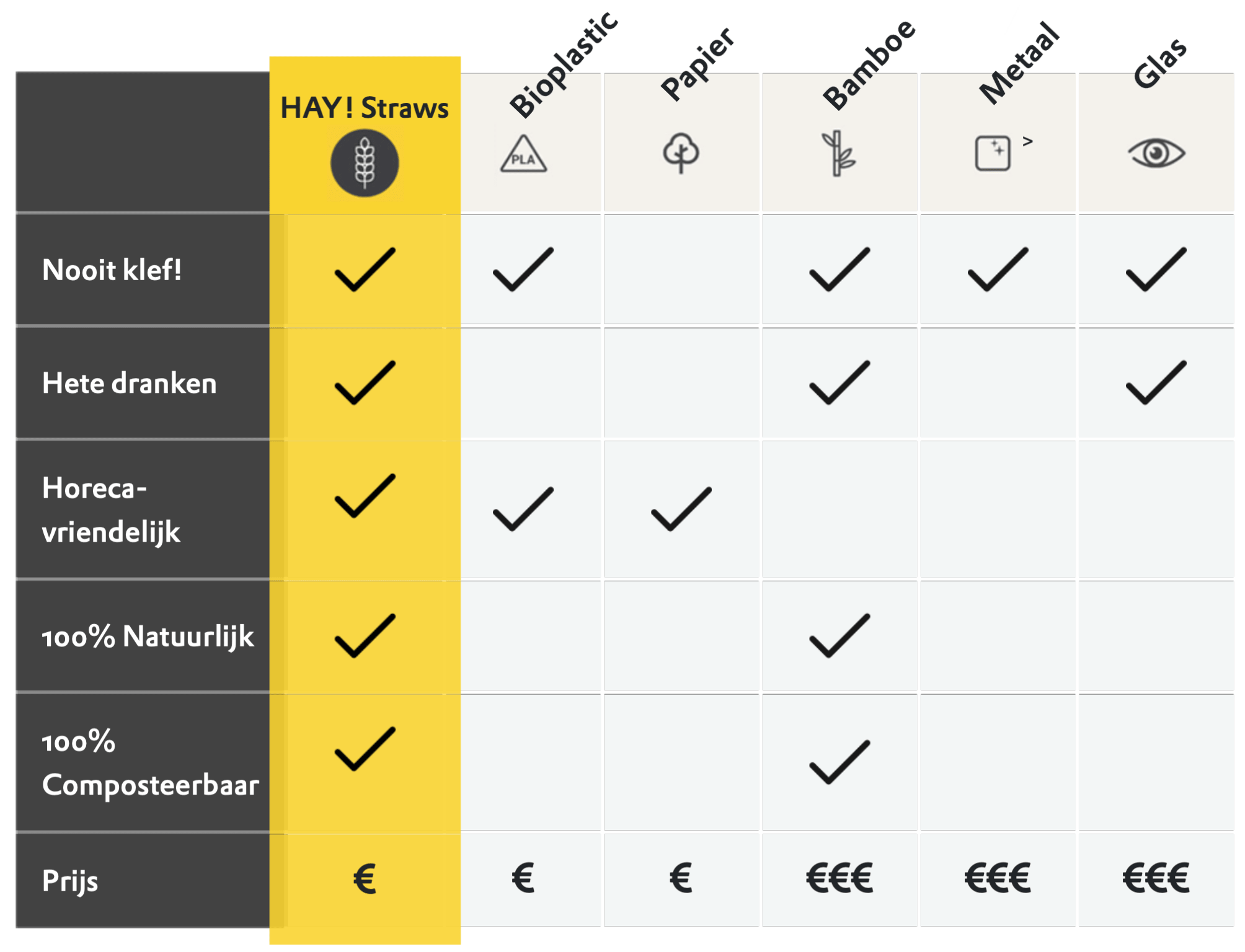 Vergelijkende tabel