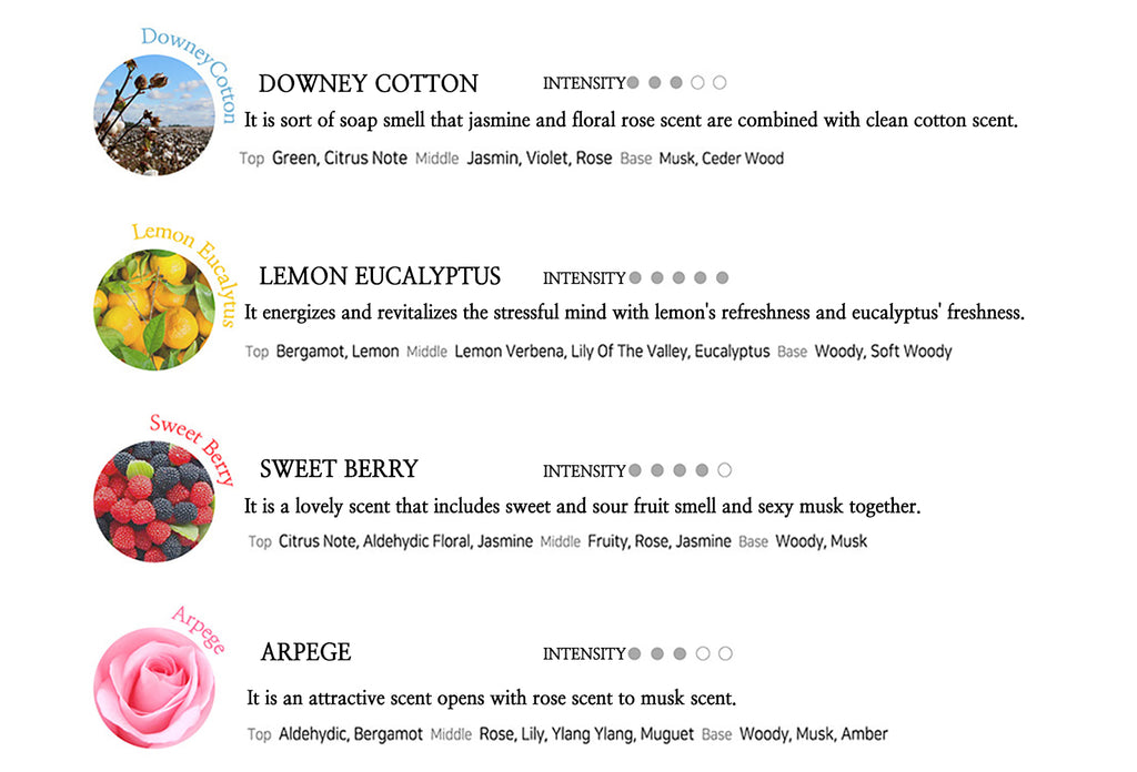 downey cotton sweet berry lemon eucalyptus arpege scent descriptions