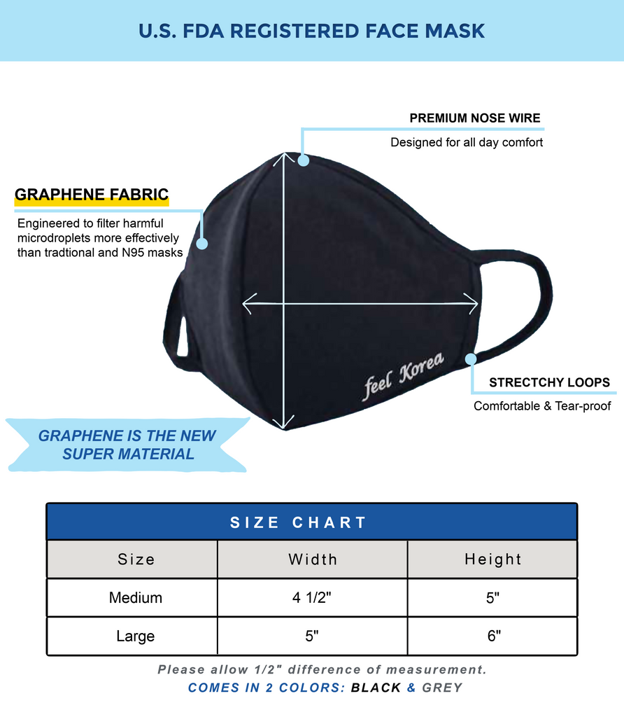 Graphene mask size chart