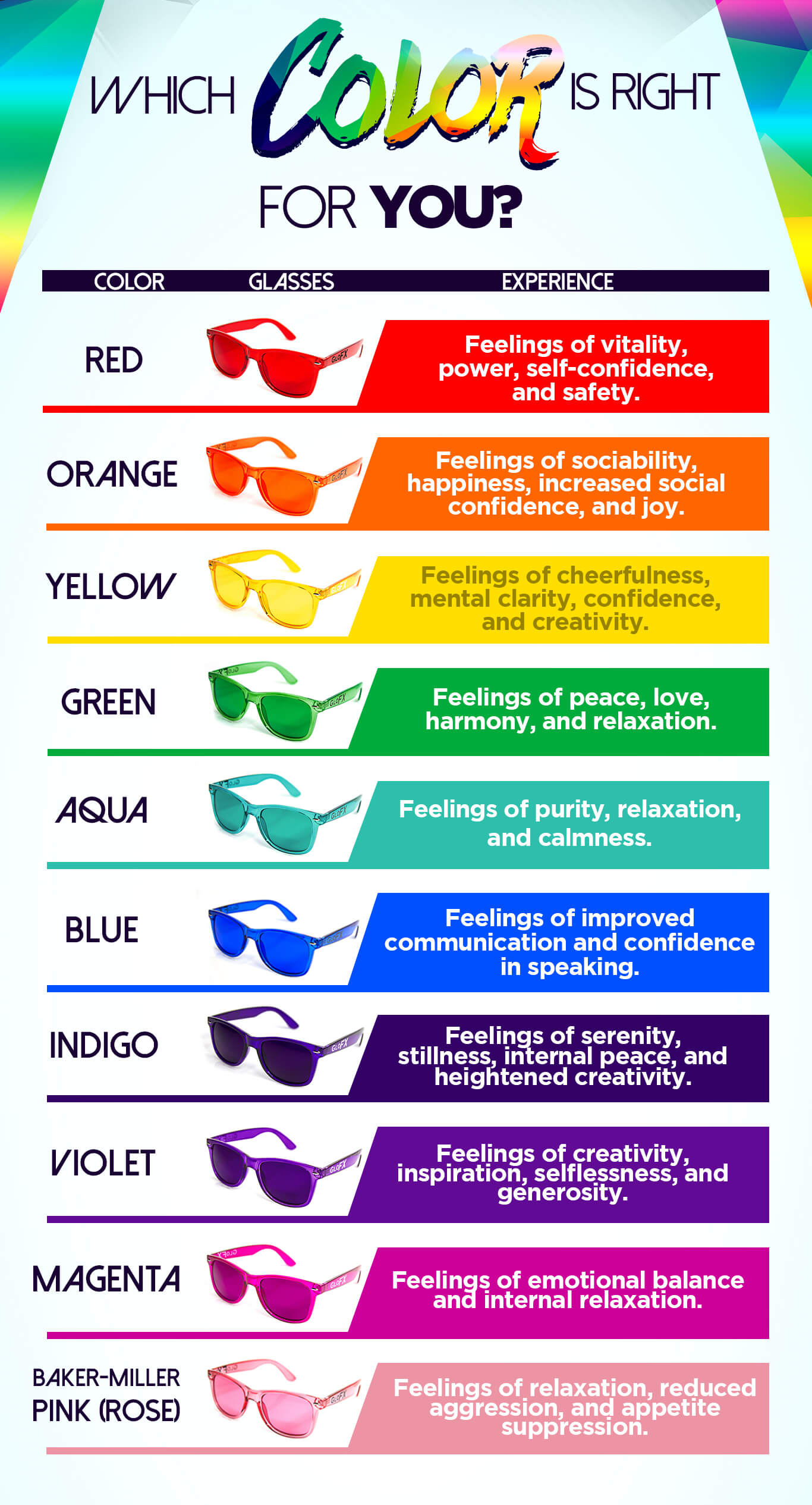 Colour therapy glasses chart