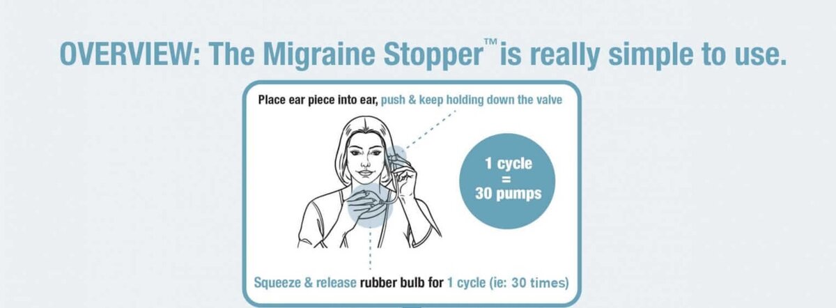 Overview of Migraine Stopper