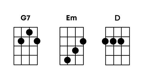 new chords and shape (G7, Em & D)