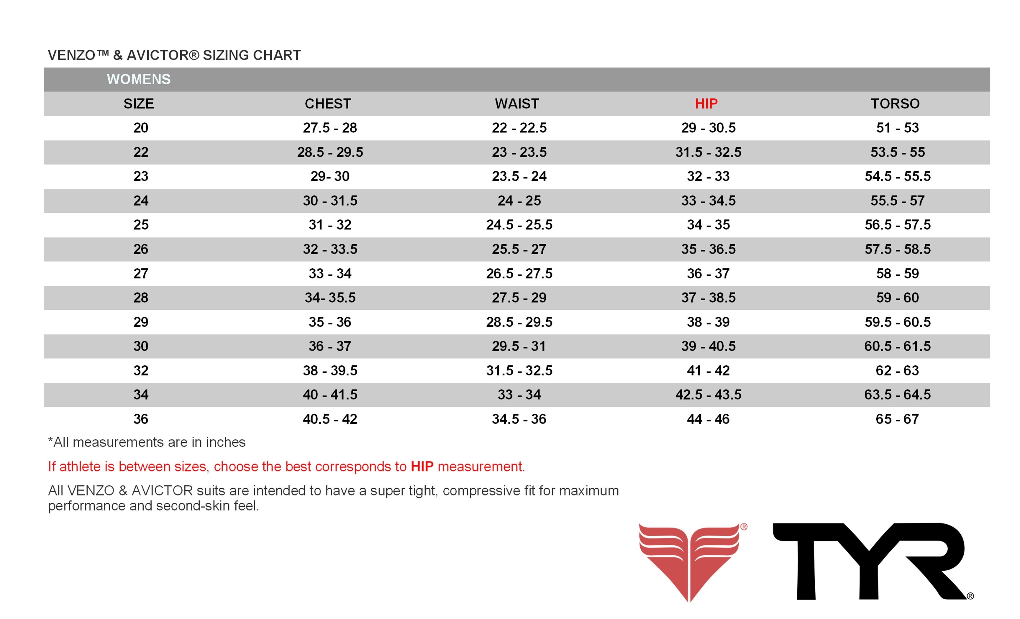 TYR Race 2