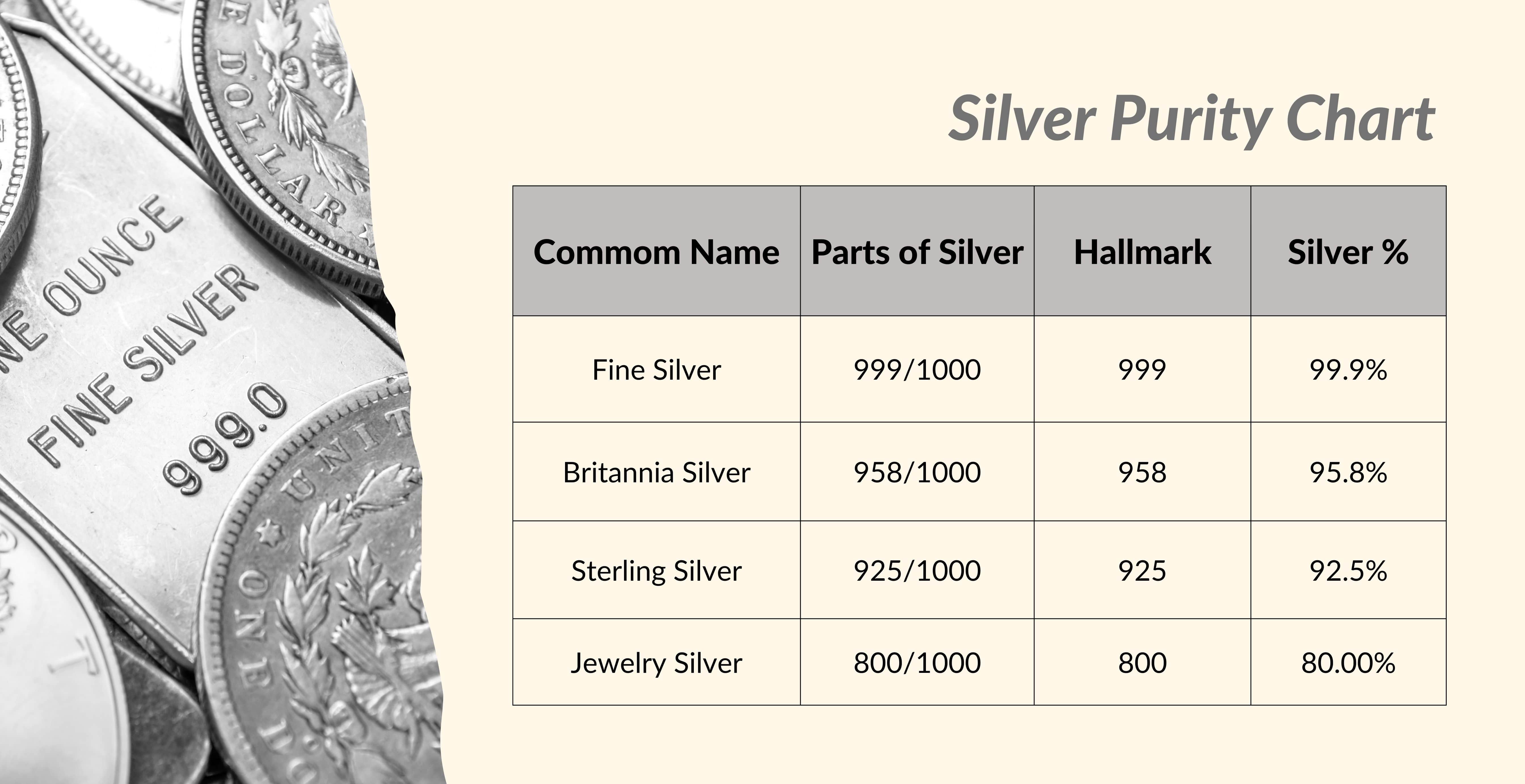 Silver purity chart