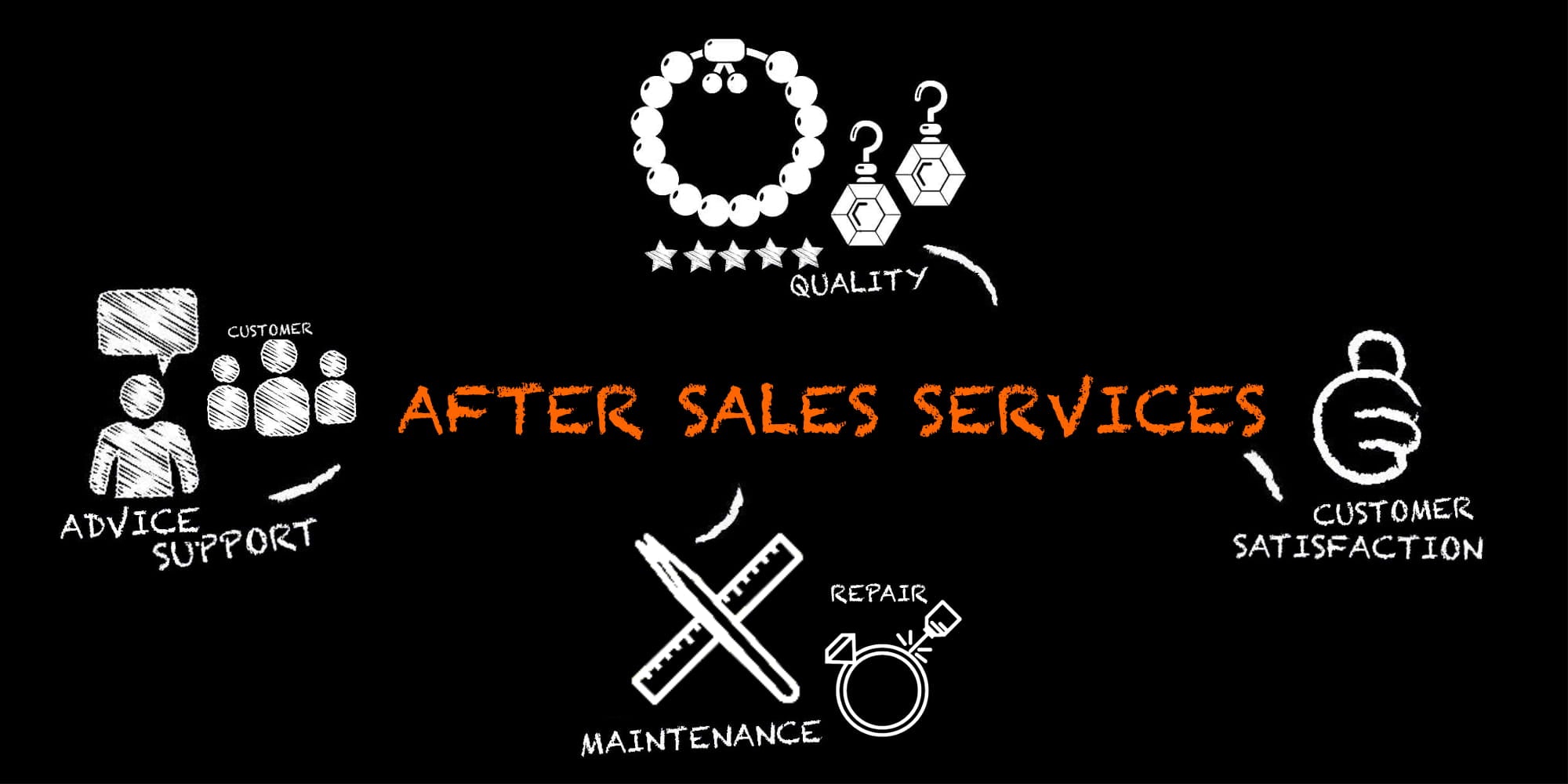 After Sales Services For Jewelry Repair - By Nirwaana