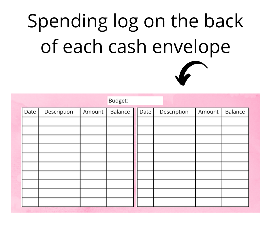 budget template notion