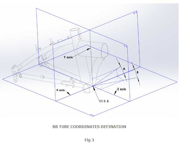 BB tube coordinates defination