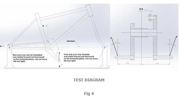 Test diagram