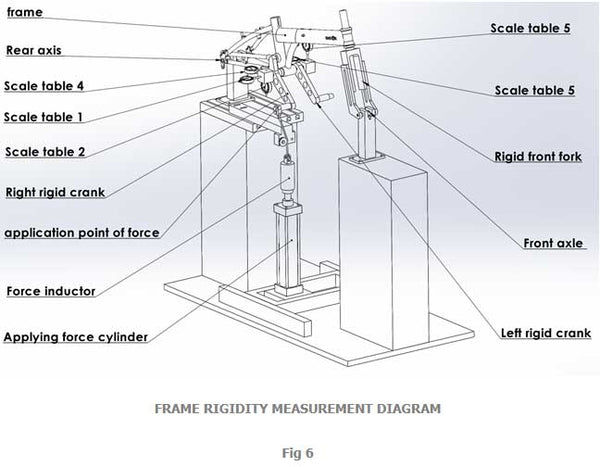 Frame rigidity measurement