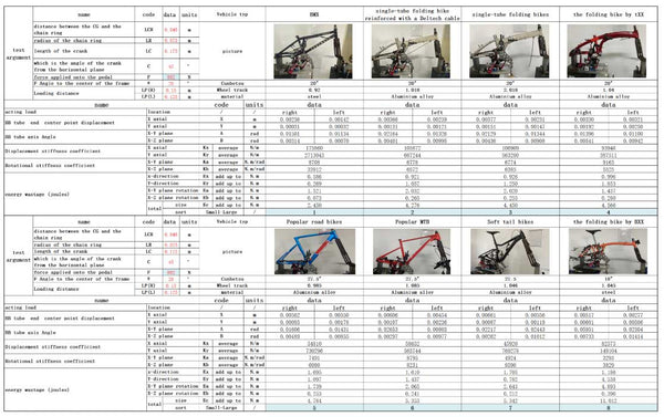 Frame rigidity test comparison