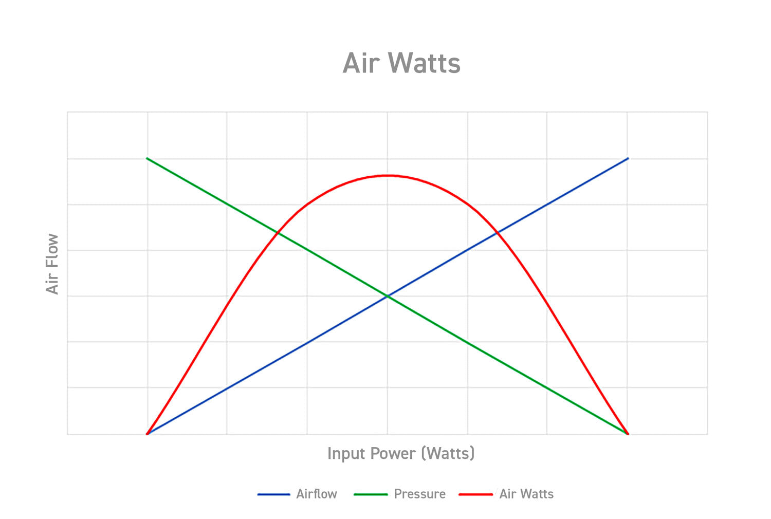 How to measure Air Watts graph