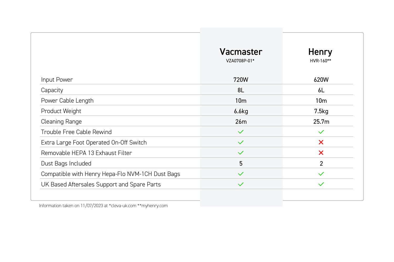 Henry vs D8 Comparison Table