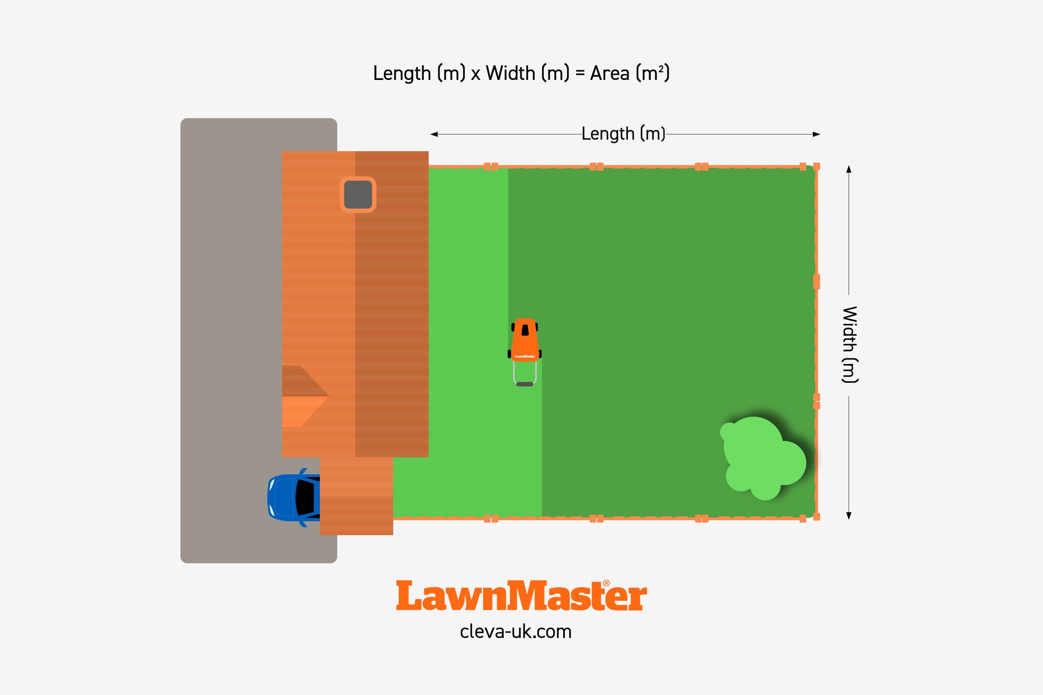 How to measure the area of a lawn