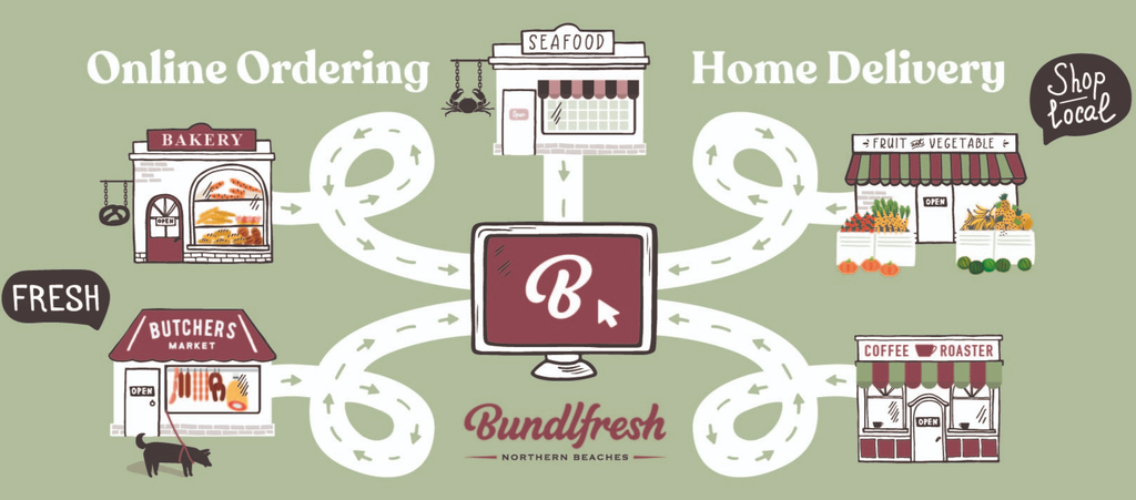 Bundlfresh - Supporting local fresh food - Delivered to your door