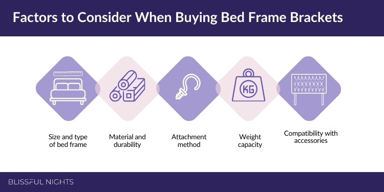 Factors to Consider When Buying Bed Frame Brackets