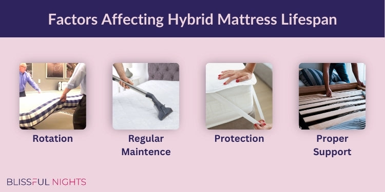 Factors Affecting Hybrid Mattress Lifespan