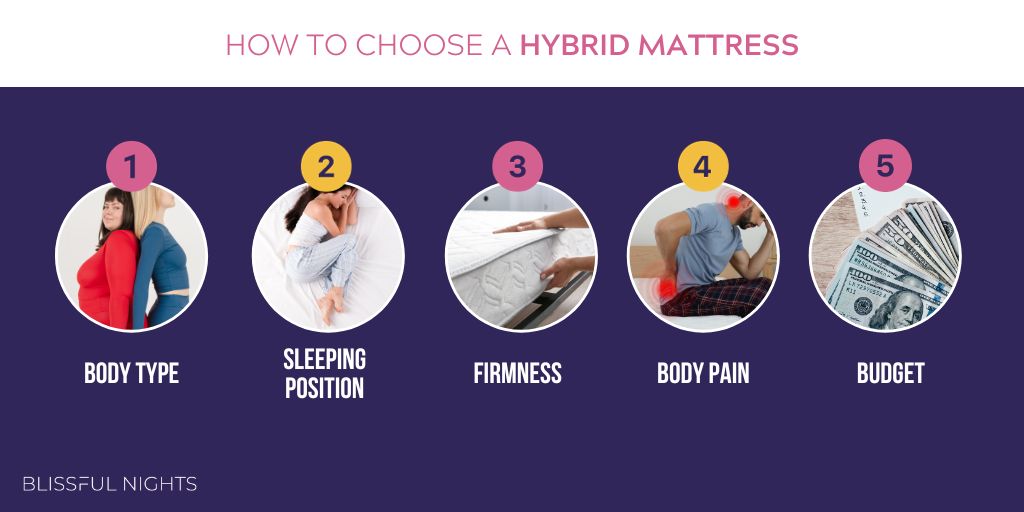 how to choose a hybrid mattress