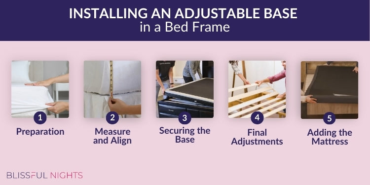 Installing an Adjustable Base in a Bed Frame