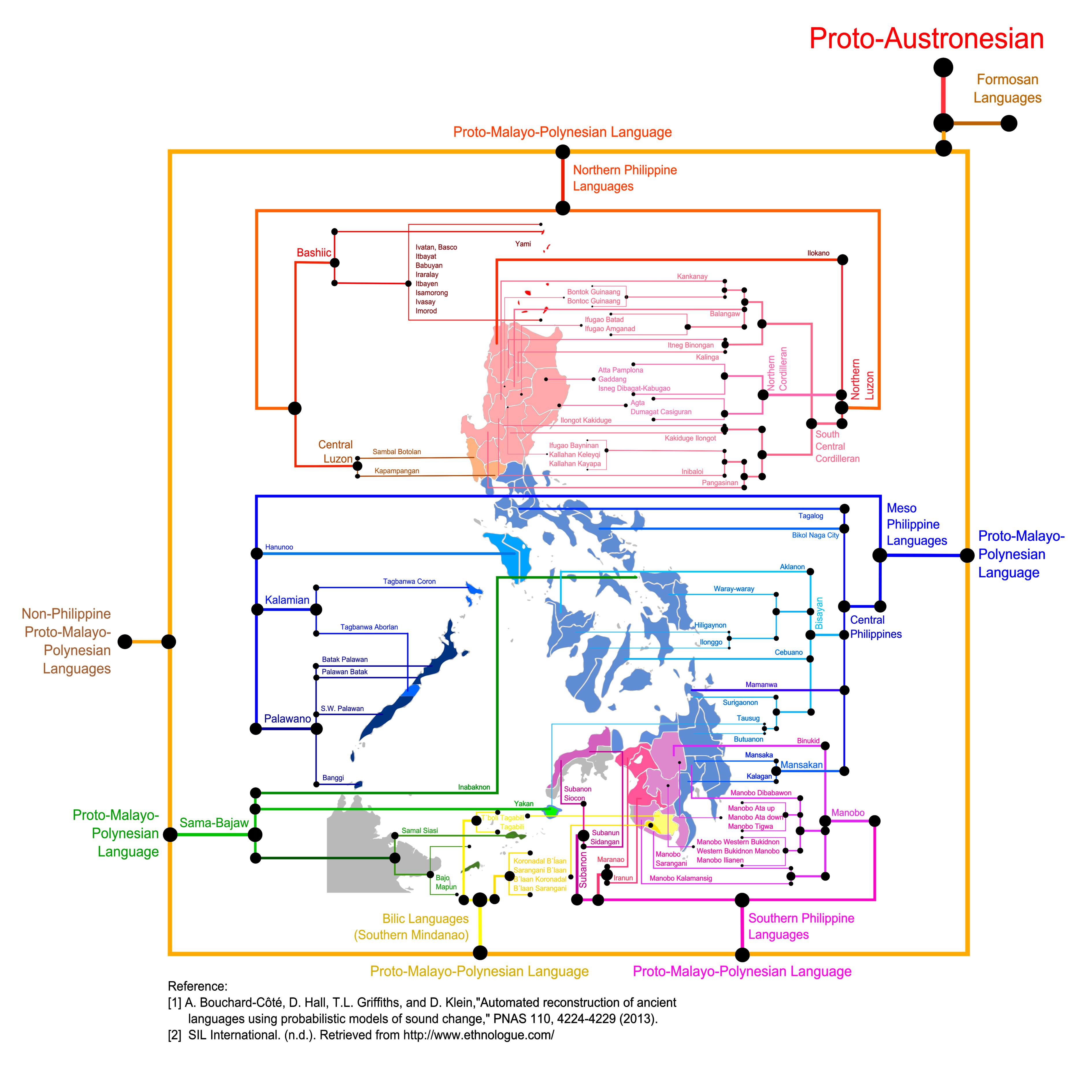 Why is Tagalog used as the national language of the Philippines