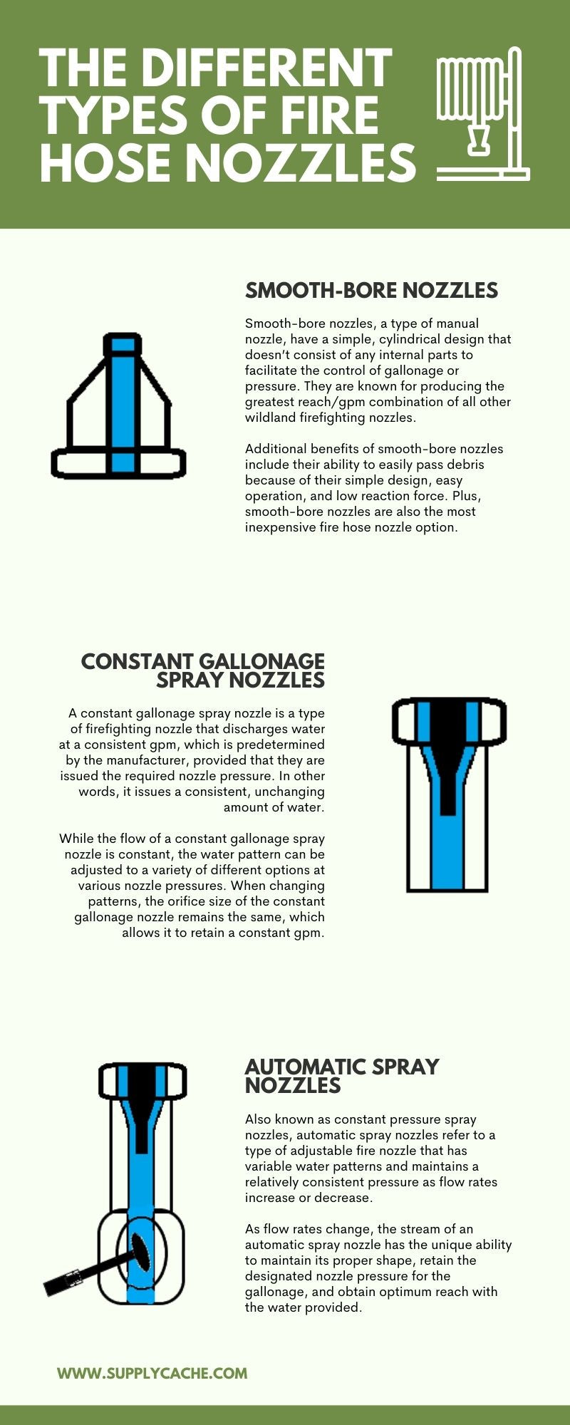 The Different Types of Fire Hose Nozzles