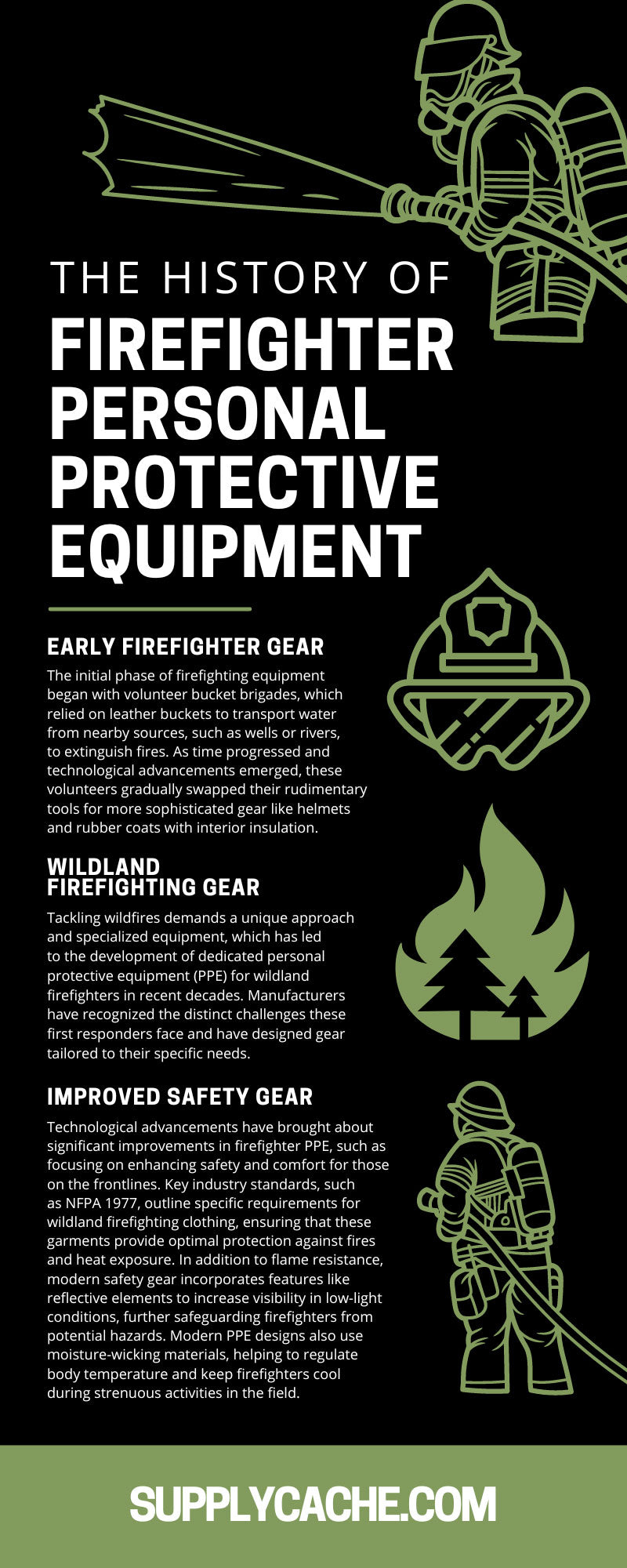 The History of Firefighter Personal Protective Equipment