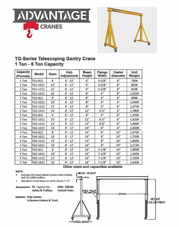 gantry crane lift plan