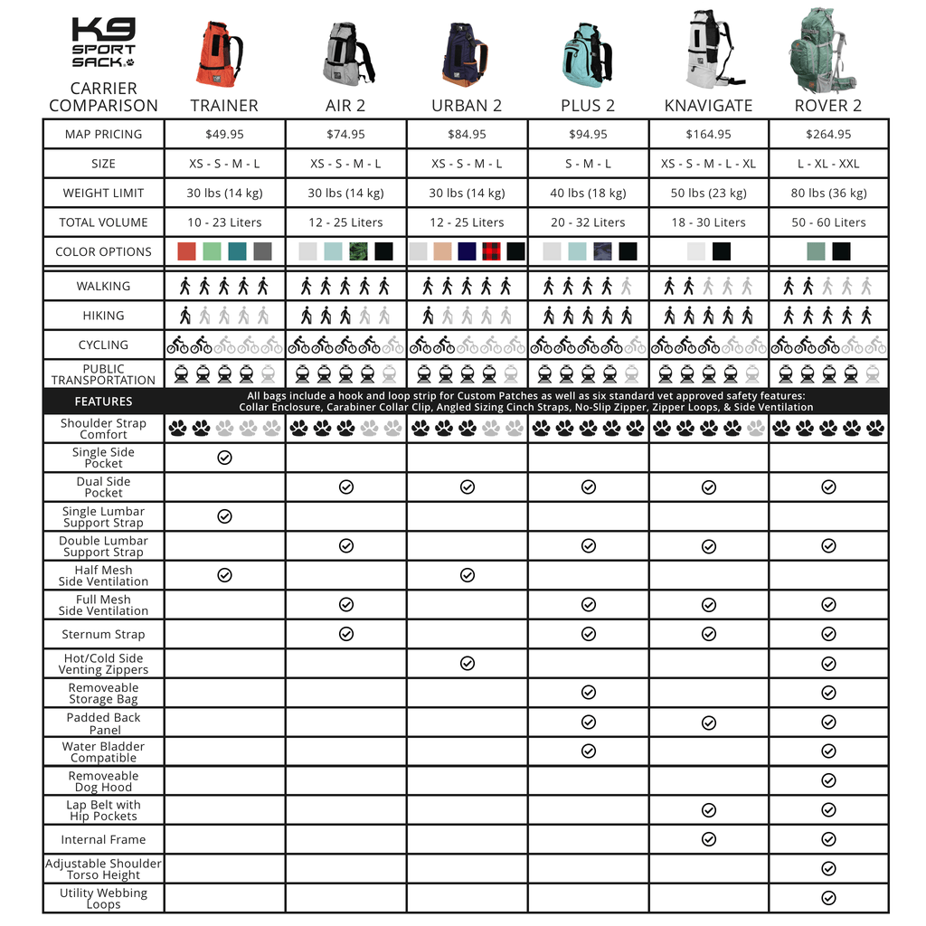 K9 Sport sack comparison table
