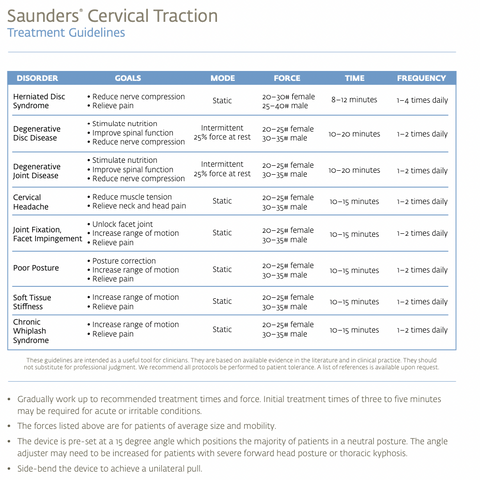 Saunders Cervical Traction Treatment Guidelines