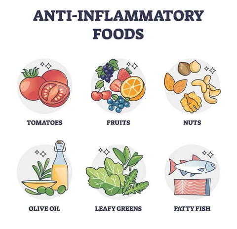 graphic of examples of anti-inflammatory foods