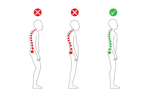 diagram of poor posture
