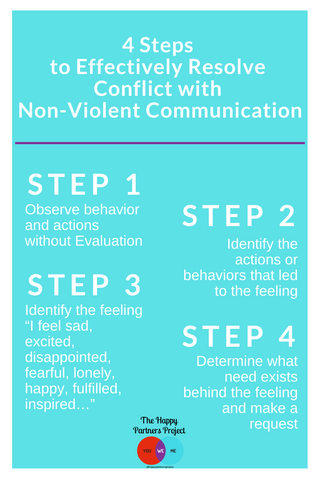 4 pasos para resolver conflictos con comunicación no violenta