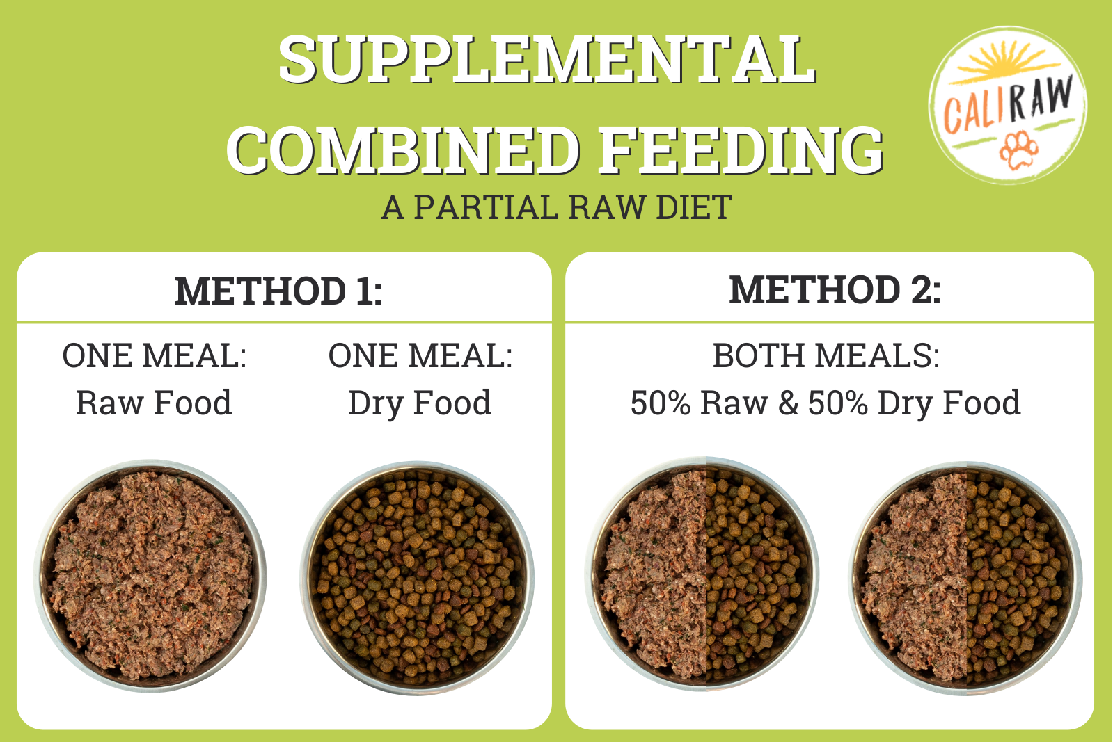 Supplemental Raw Feeding Guide For Dogs | Mix Kibble & Raw ...