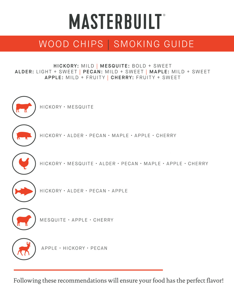 Table of wood and meat pairings.
