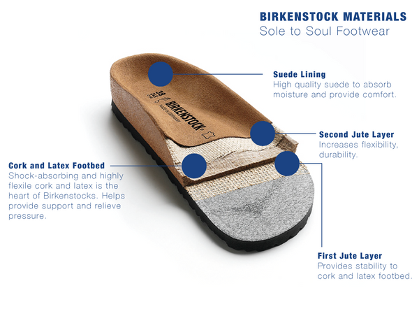 What are Birkenstocks made of? – Sole To Soul Footwear Inc.