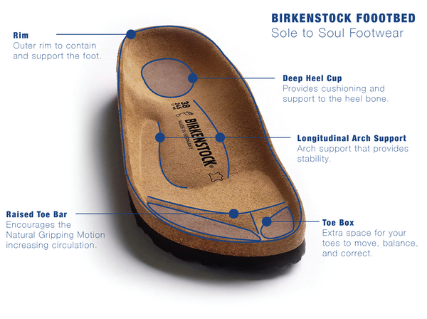What are Birkenstocks made of? – Sole To Soul Footwear Inc.