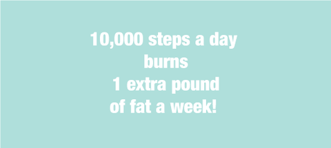 10000 steps a day burns 1 pound of fat a week