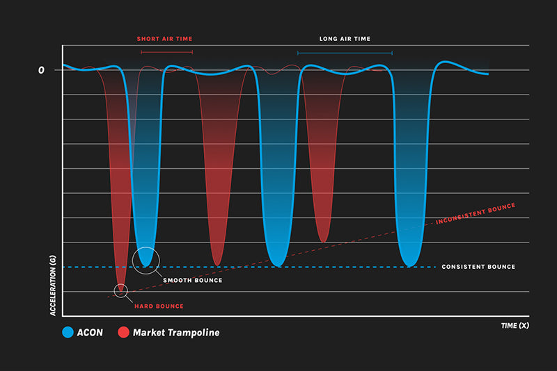 Bounce comparison chart