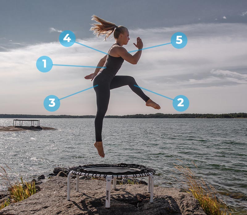 Woman jumping on a fitness trampoline, the effected muscles numbered