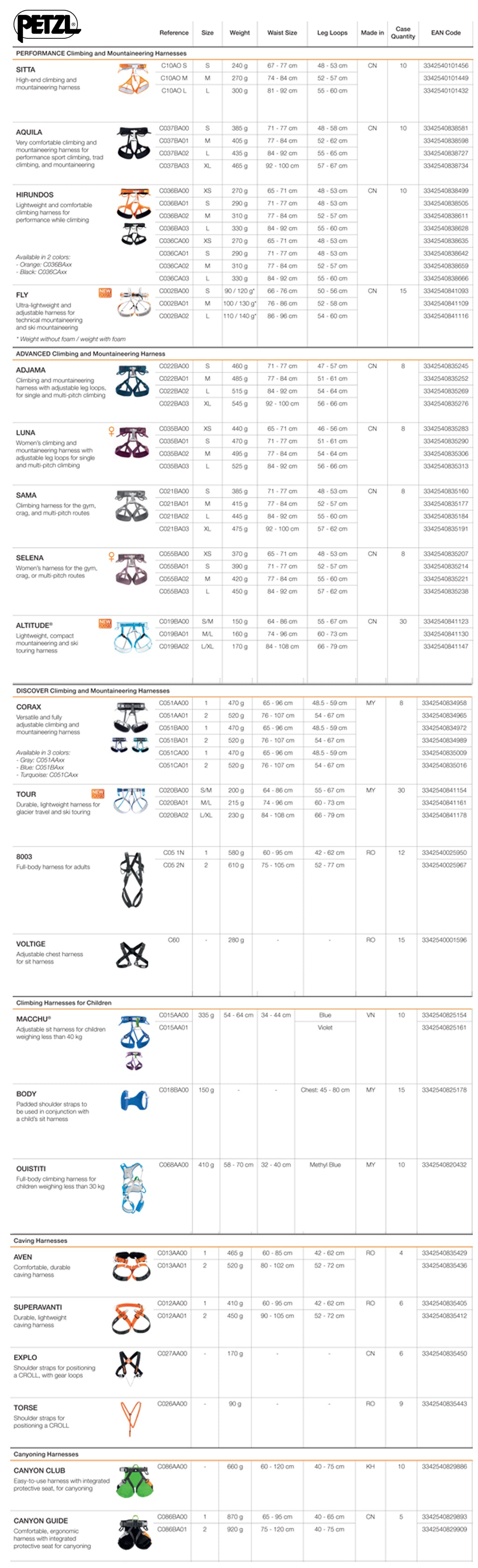 petzl sport harness size job