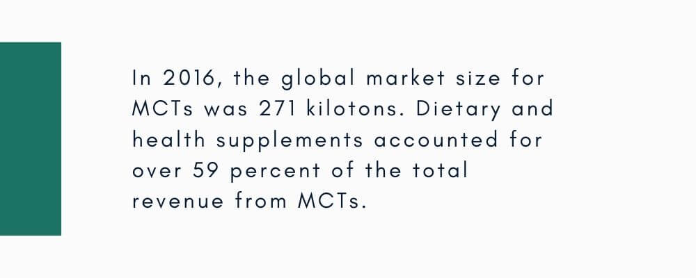 demand and supply of mct oil 