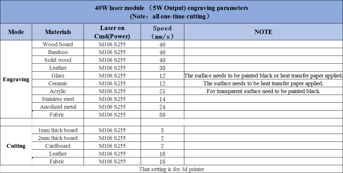 Sovol 5w Laser Module Settings for different materials