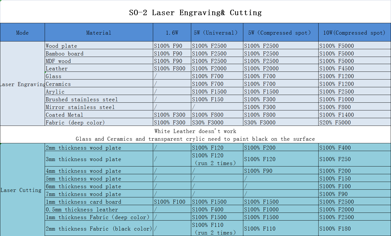 Sovol SO-2 laser engraving and laser cutting settings