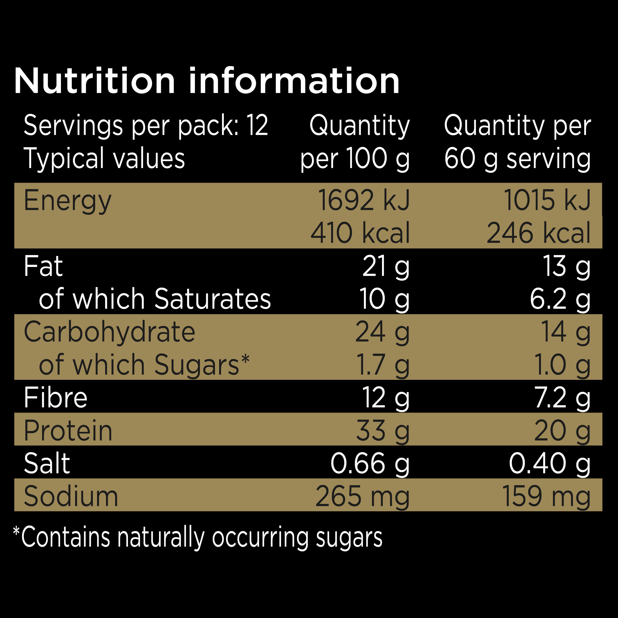 Nutrition Information